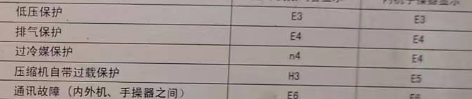 尼玛空调电话在哪里找